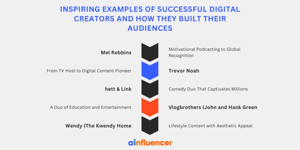 Inspiring Examples of Successful Digital Creators and How They Built Their Audiences