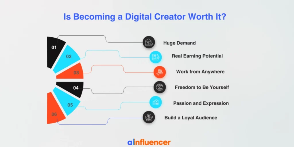 Is Becoming a Digital Creator Worth It