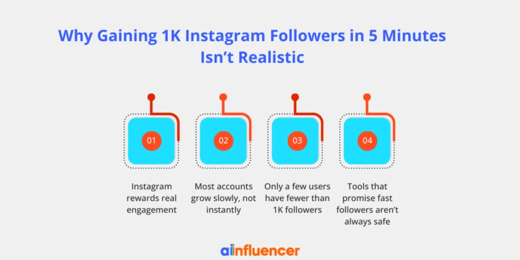 Why Gaining 1K Instagram Followers in 5 Minutes Isn’t Realistic