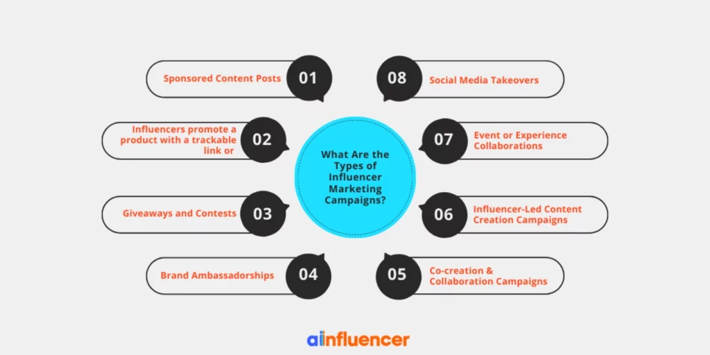 What Are the Types of Influencer Marketing Campaigns