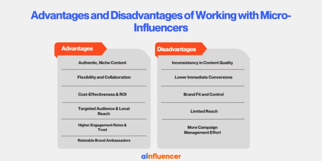 Advantages and Disadvantages of Working with Micro-Influencers