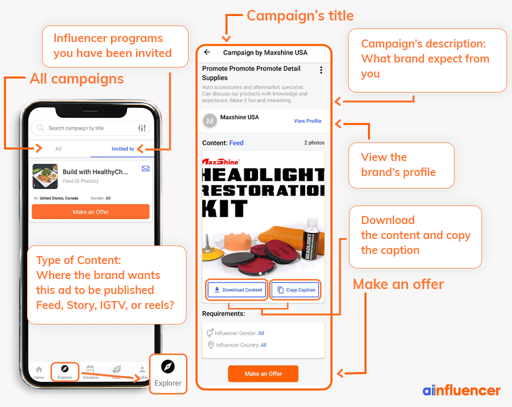 Ainfluencer campaign description