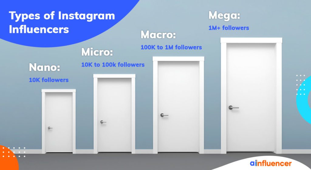 Types of Instagram influencers