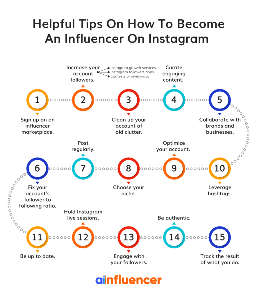 how to become an influencer on Instagram