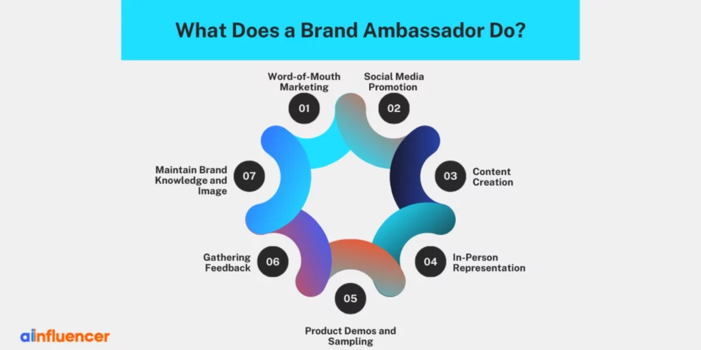What Does a Brand Ambassador Do