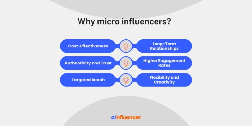Why micro influencers