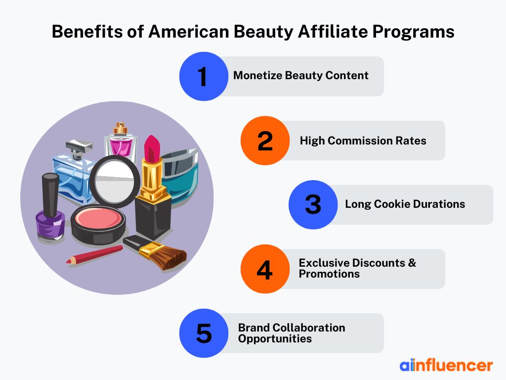benefits of beauty affiliate programs - infographics with 5 points