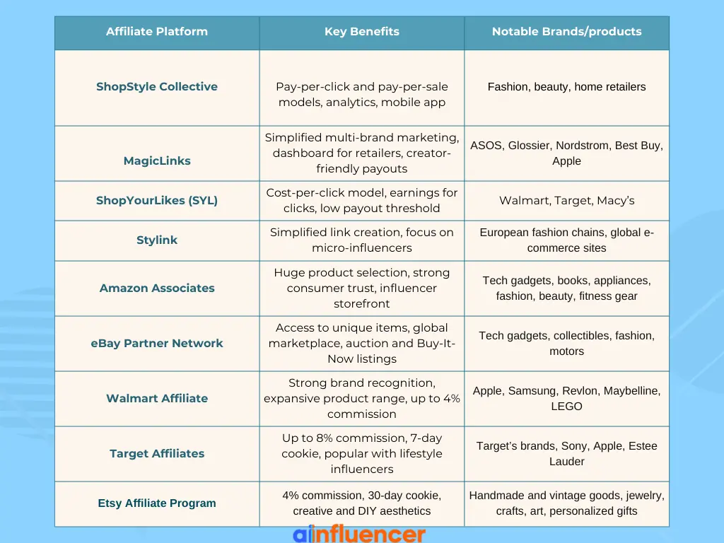 best affiliate platforms