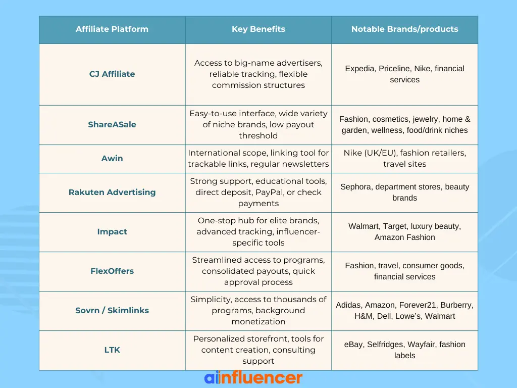 best affiliate networks