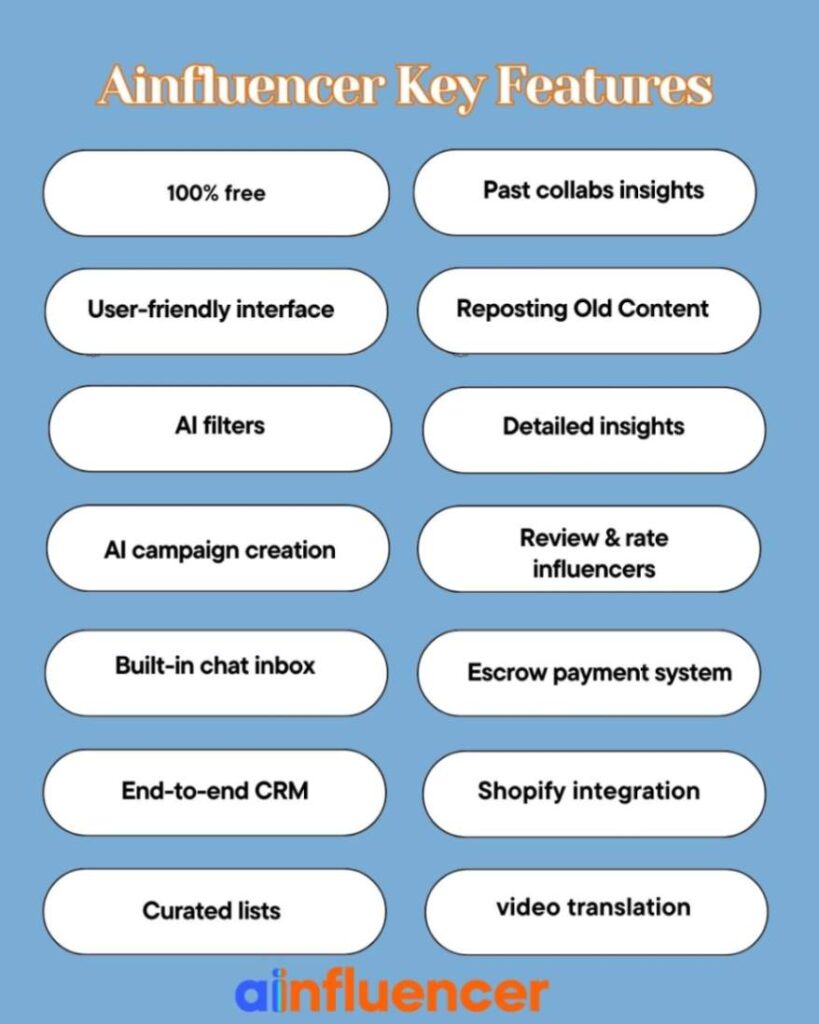 Ainfluencer features