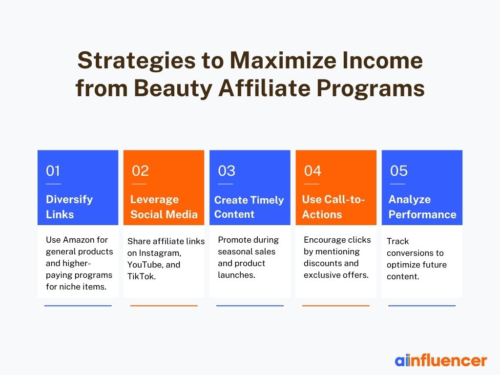 Infographics with 5 points showing the strategies to earn more money with affiliate programs
