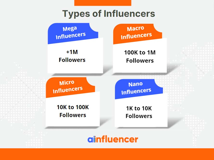 Types of influencers