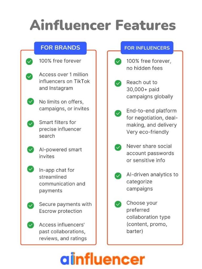 Ainfluencer features