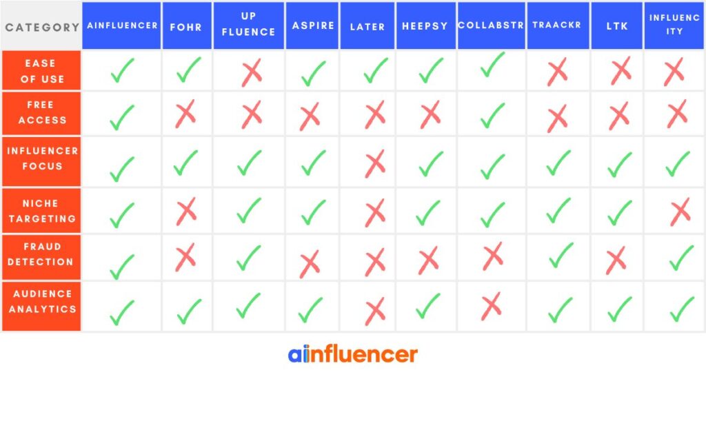 Best Fashion Influencer Marketing Platforms