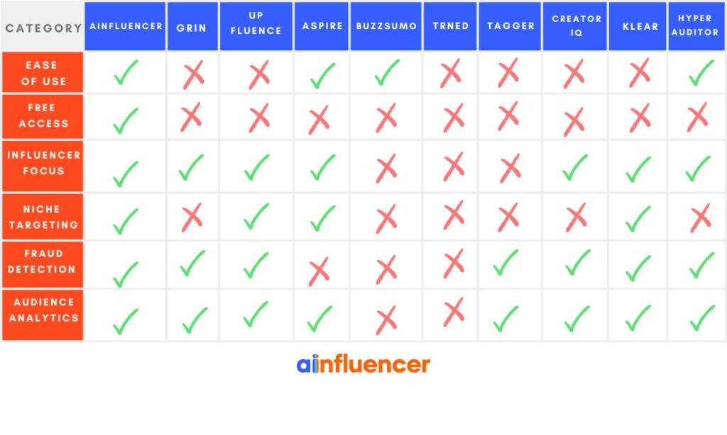 Fitness Influencer Marketing Platforms