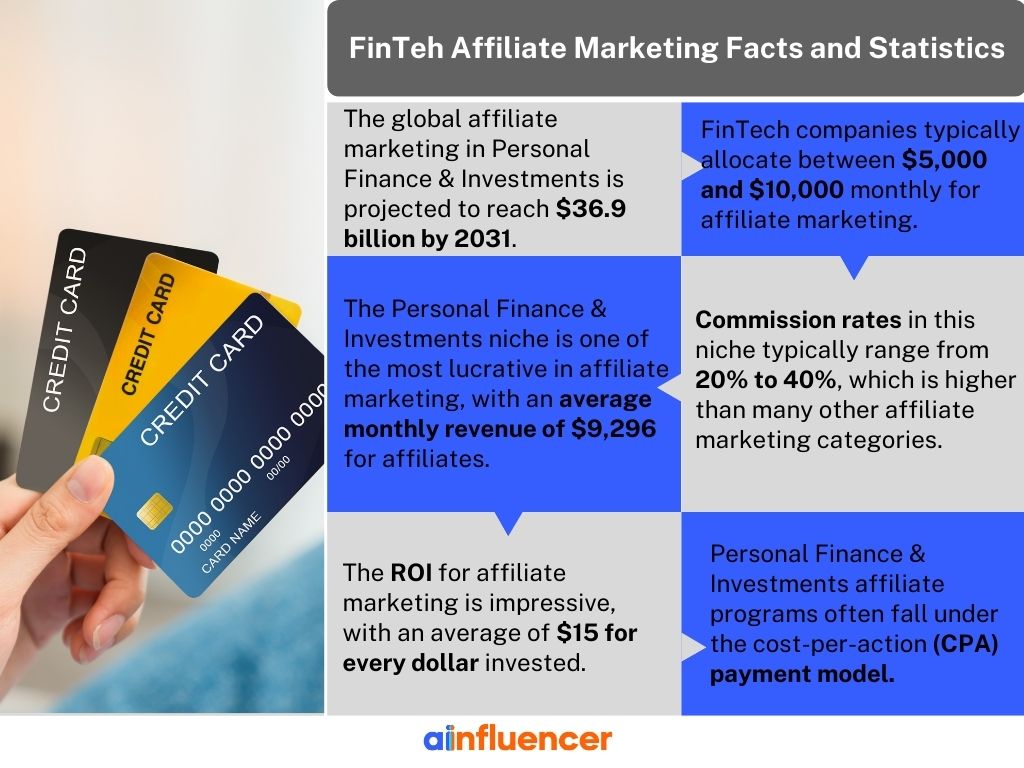 FinTech affiliate niche facts and statistics infographic