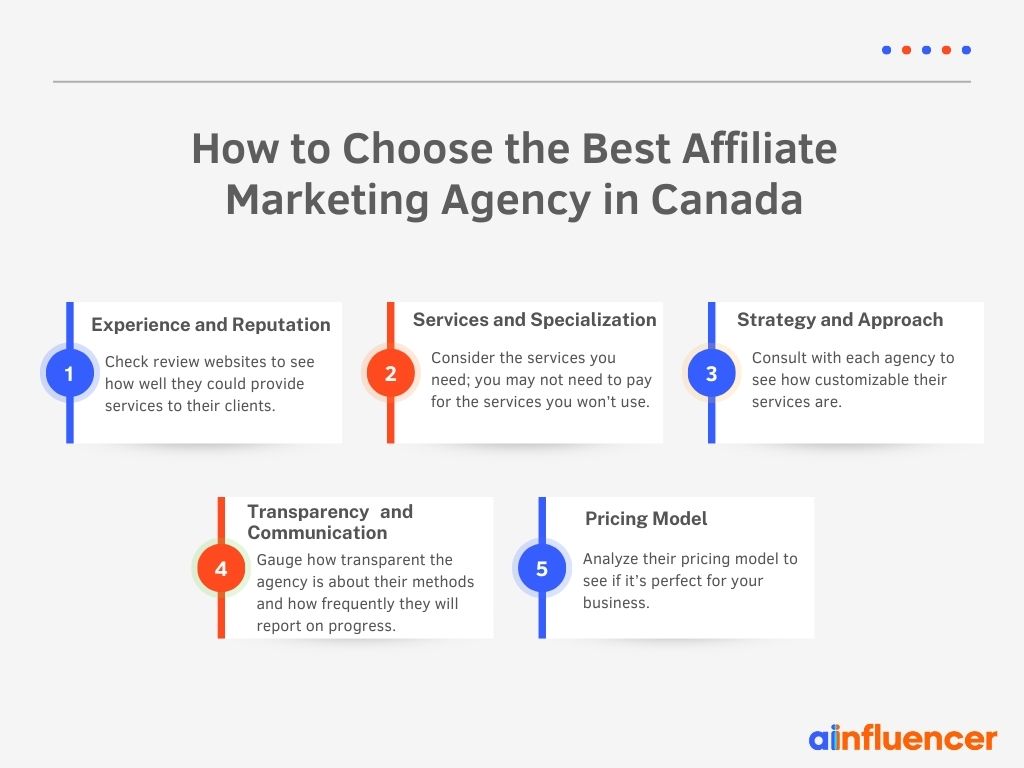 How to choose the affiliate agency in Canada - infographic with 5 points to consider