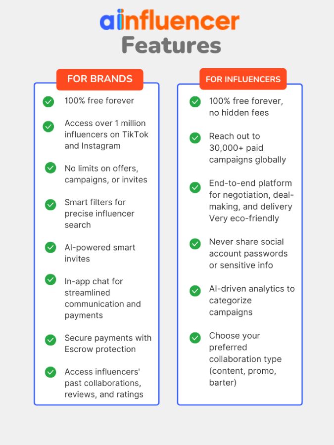 Ainfluencer features