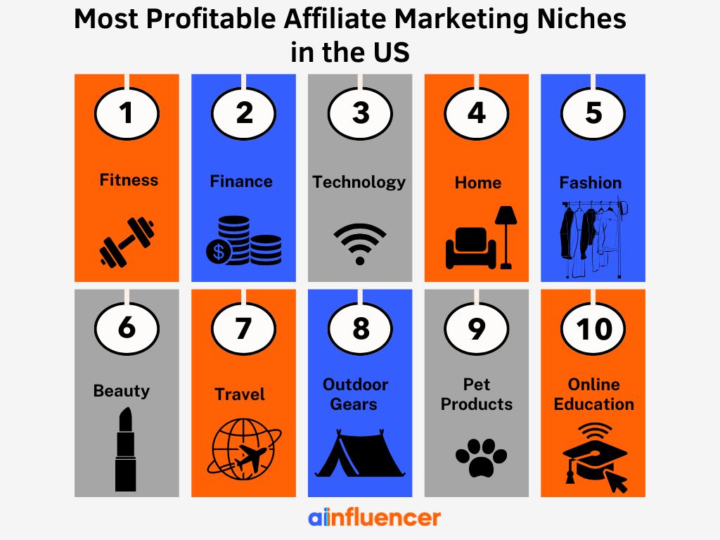 Infographic of 10 best affiliate niches in the US