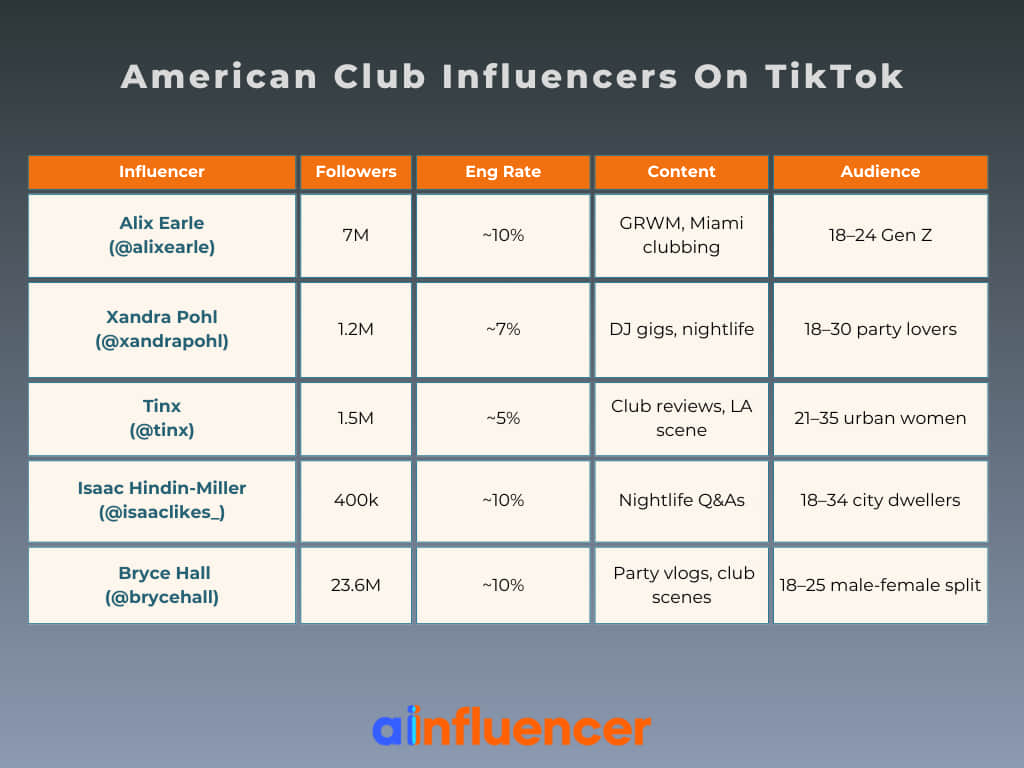 American Club Influencers On TikTok