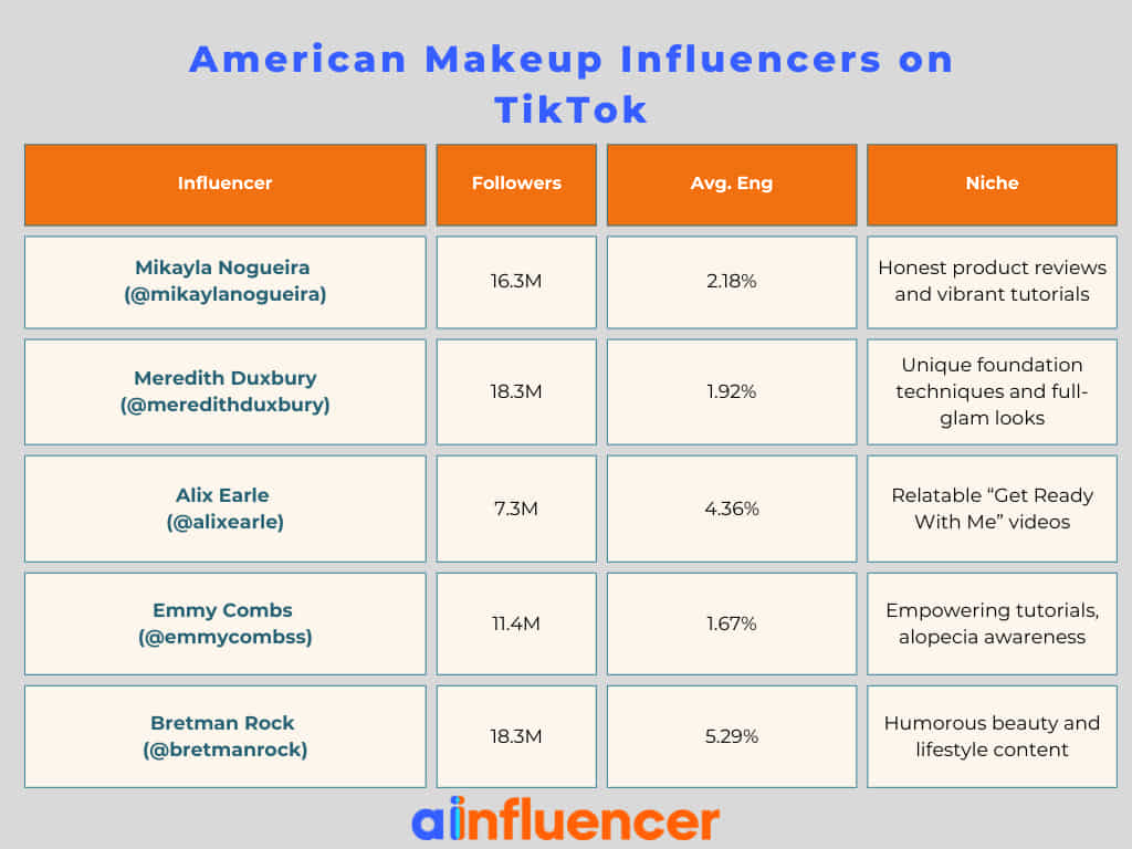 American Makeup Influencers on TikTok