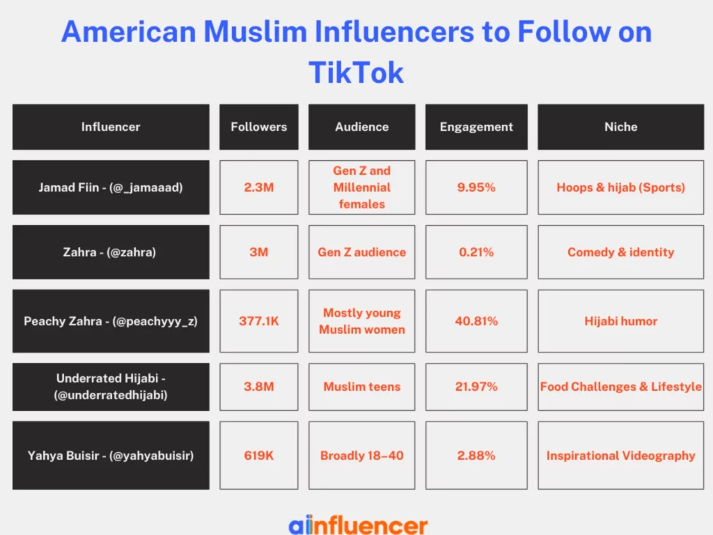 American Muslim Influencers to Follow on TikTok