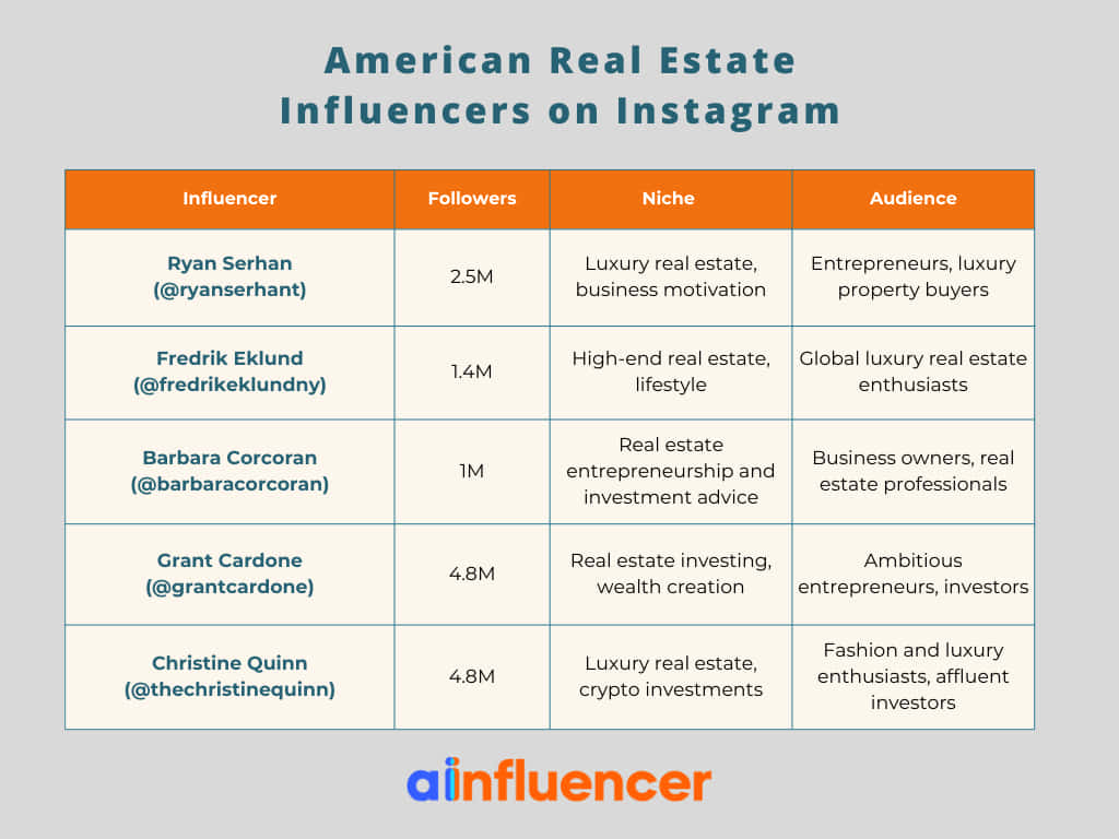 American Real Estate Influencers on Instagram