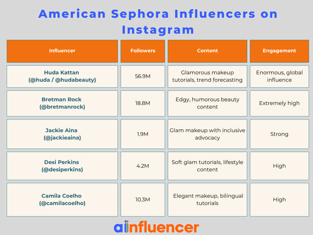 American Sephora Influencers on Instagram