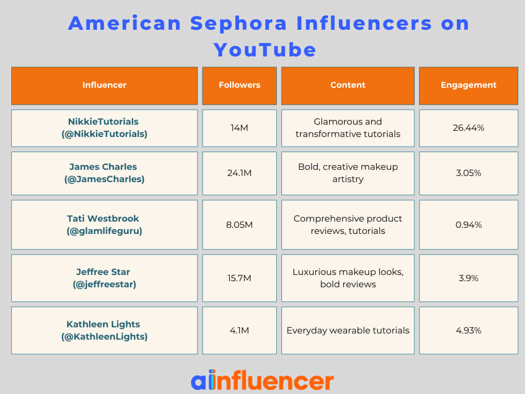 American Sephora Influencers on YouTube