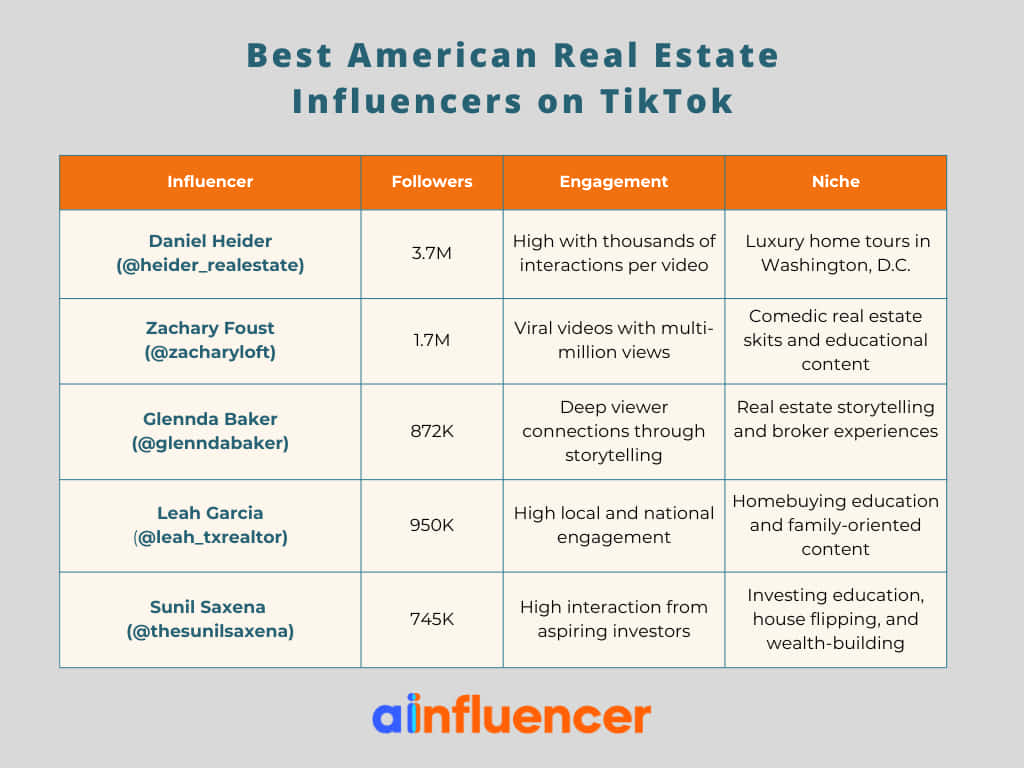 Best American Real Estate Influencers on TikTok