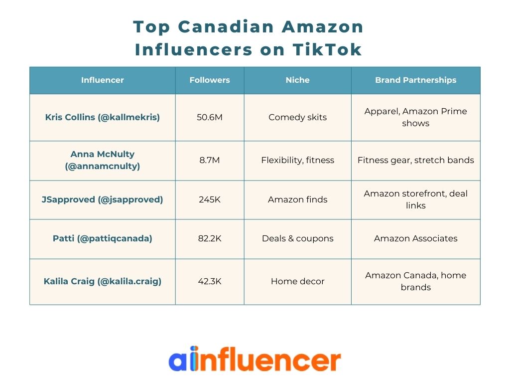 Canadian Amazon Influencers on TikTok