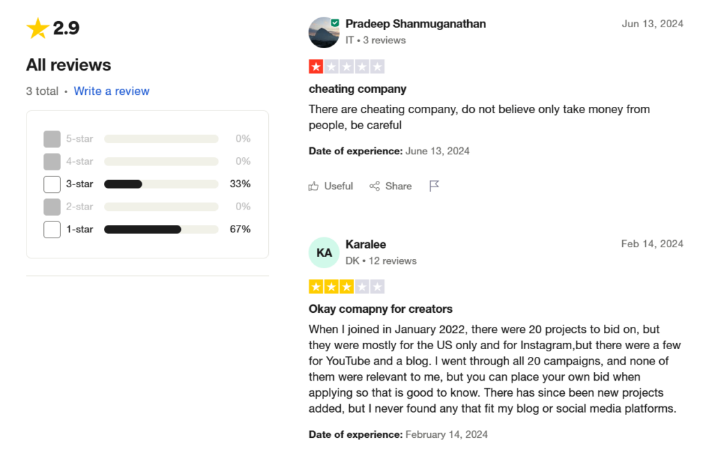 IZEA reviews