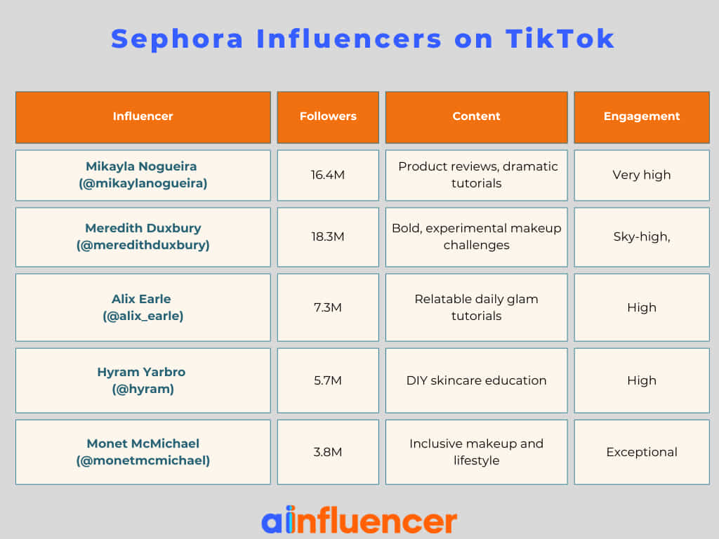 American Sephora Influencers on TikTok