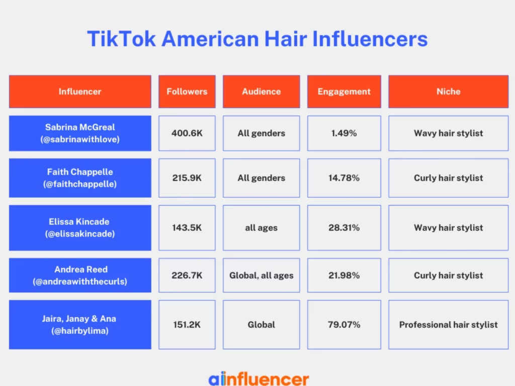 TikTok American Hair Influencers