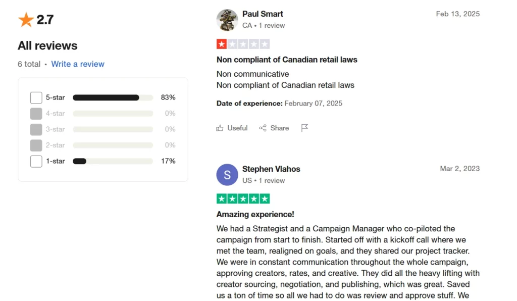 Ubiquitous review