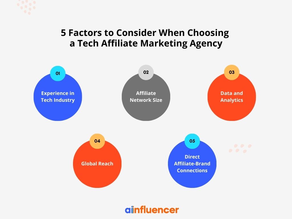 Infographic of factors to choose a tech affiliate marketing agency