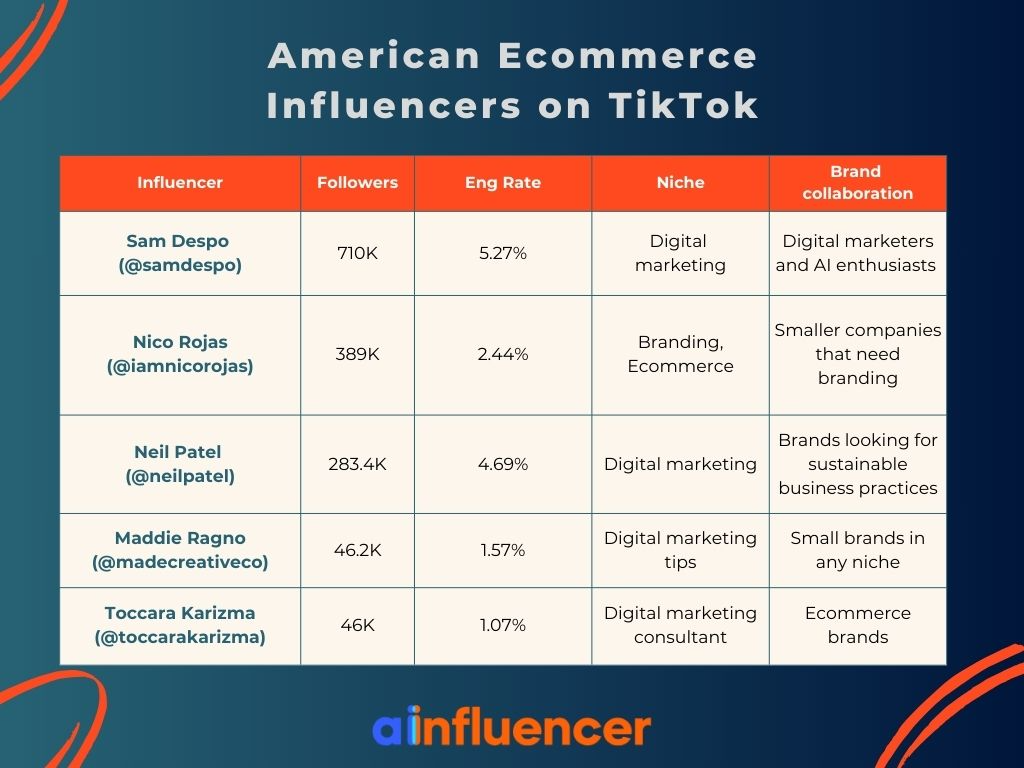 American ecommerce influencers on TikTok