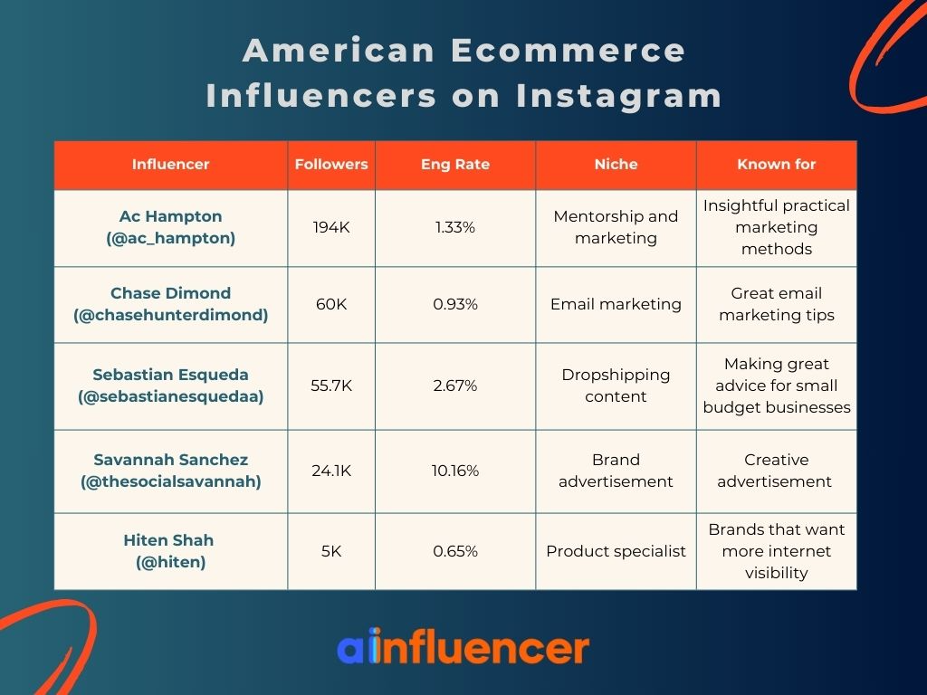 American ecommerce influencers on Instagram