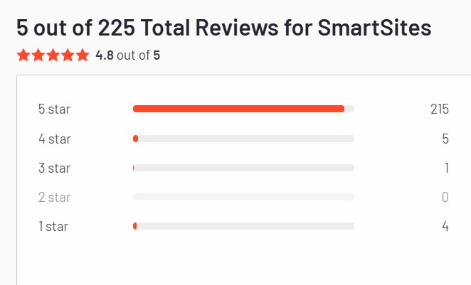 smart sites review