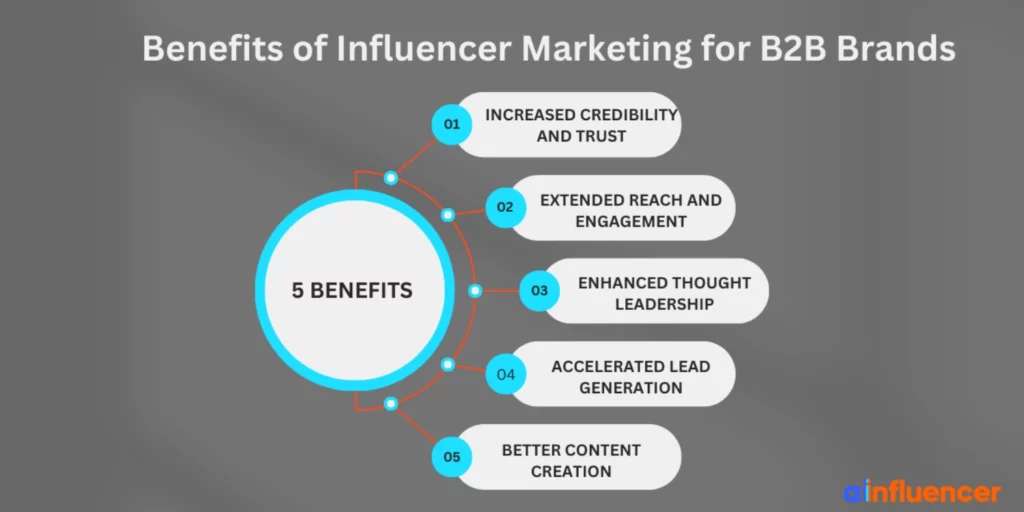 Benefits of Influencer Marketing for B2B Brands