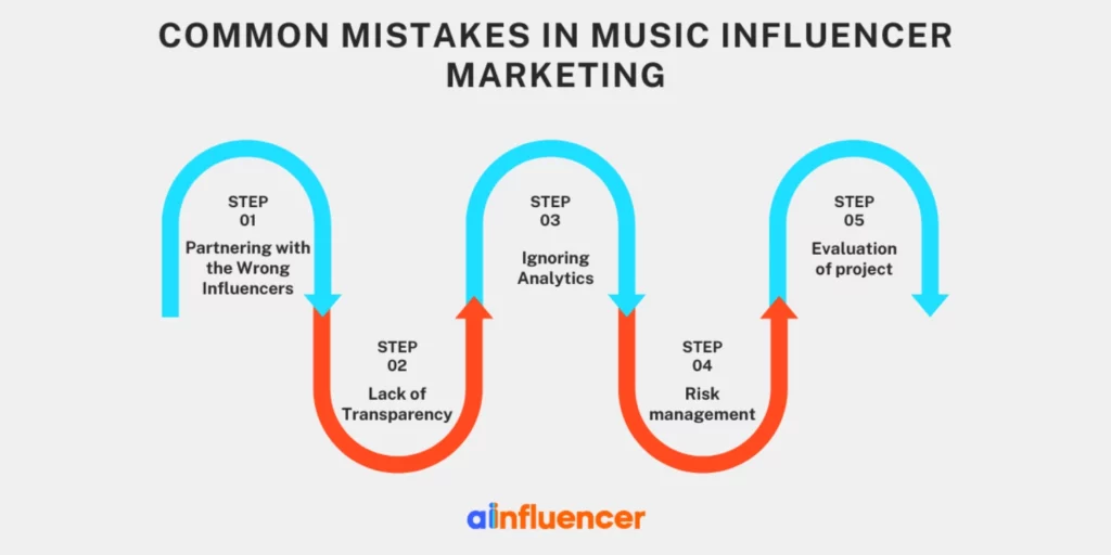 Common Mistakes in Music Influencer Marketing
