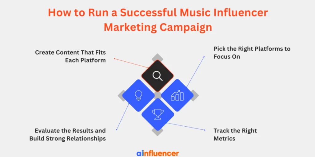 How to Run a Successful Music Influencer Marketing Campaign