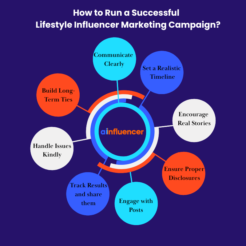 How to run a successful lifestyle influencer marketing campaign