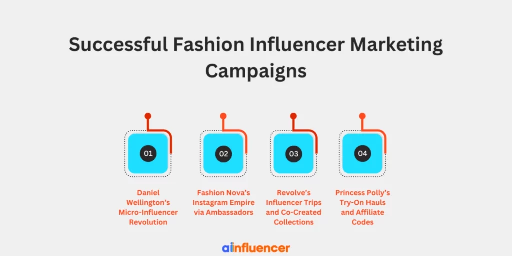 Successful Fashion Influencer Marketing Campaigns