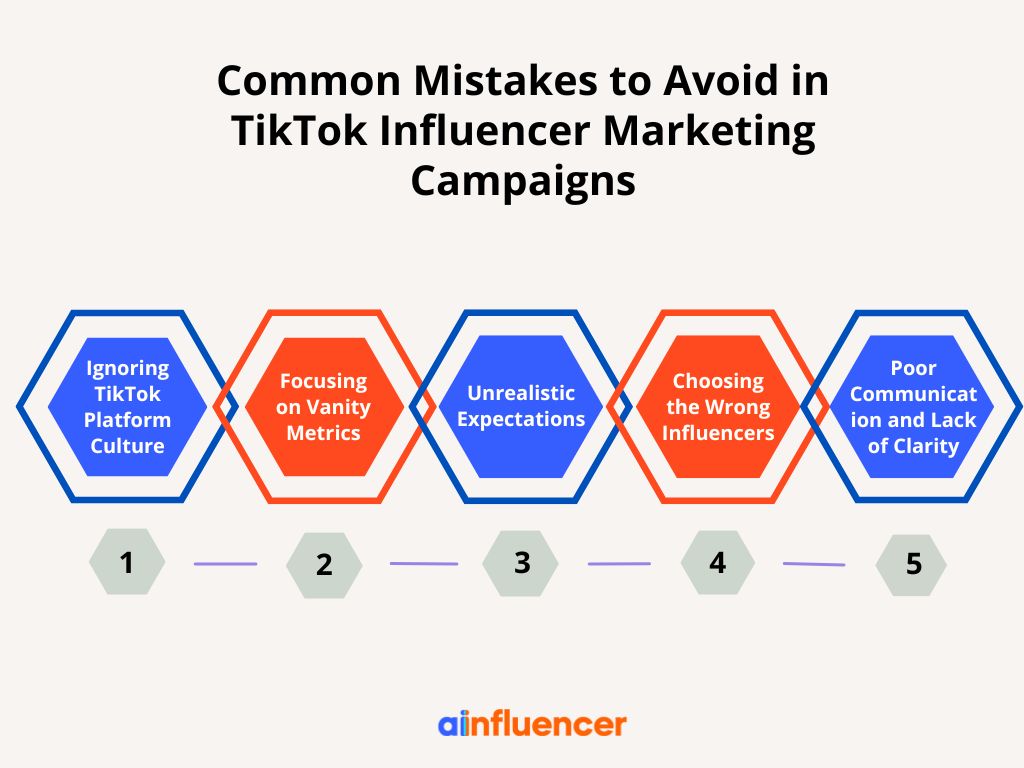 Mistake to avoid while running TikTok influencer marketing campaign - infographic