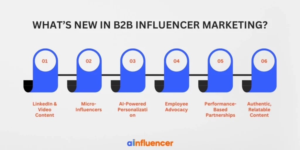 What’s New in B2B Influencer Marketing