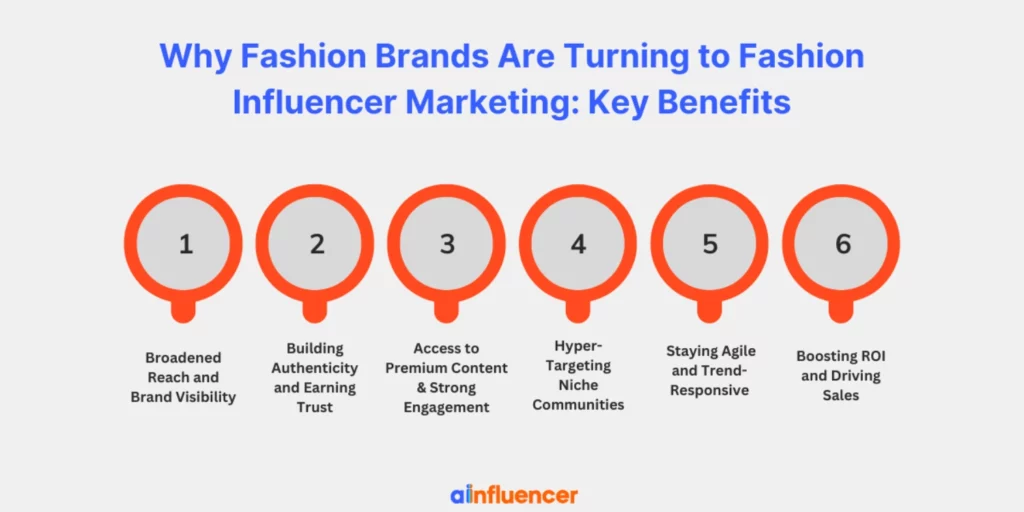 Why Fashion Brands Are Turning to Fashion Influencer Marketing Key Benefits