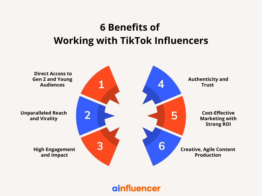 benefits of working with TikTok influencers - infographic