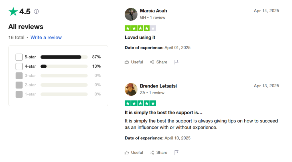 Afluence user review