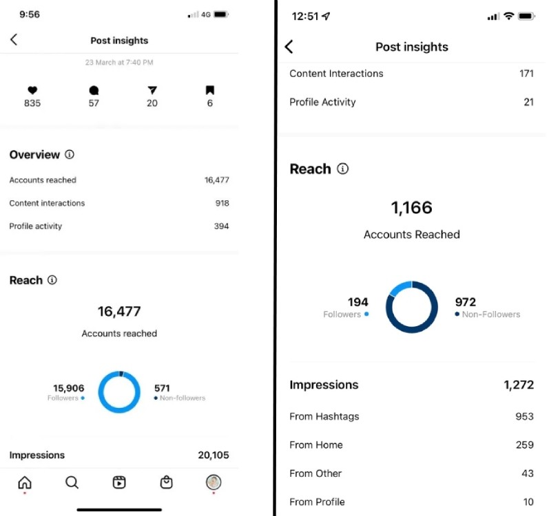 audience engagement